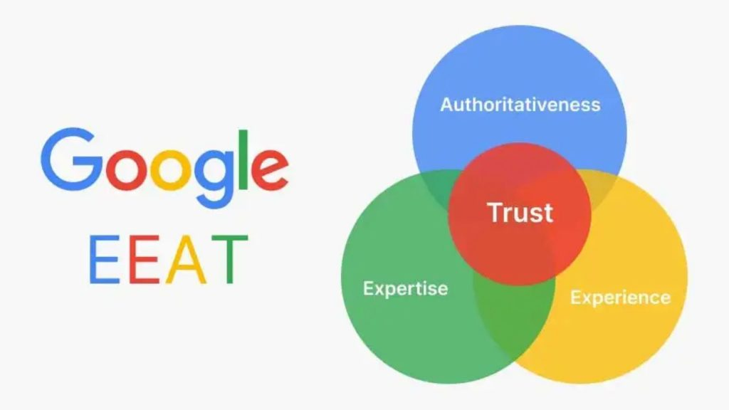 How Google E-E-A-T Impacts Your SEO Strategy